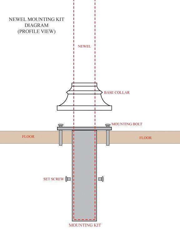 How to Install Iron Newel Posts - Cheap Stair Parts