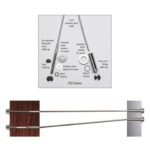 Outside to Outside Cable Kit for Steel or Wood Posts