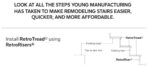 Young Manufacturing RetroTread Installation 1
