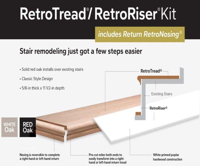 Young Manufacturing RetroTread Info